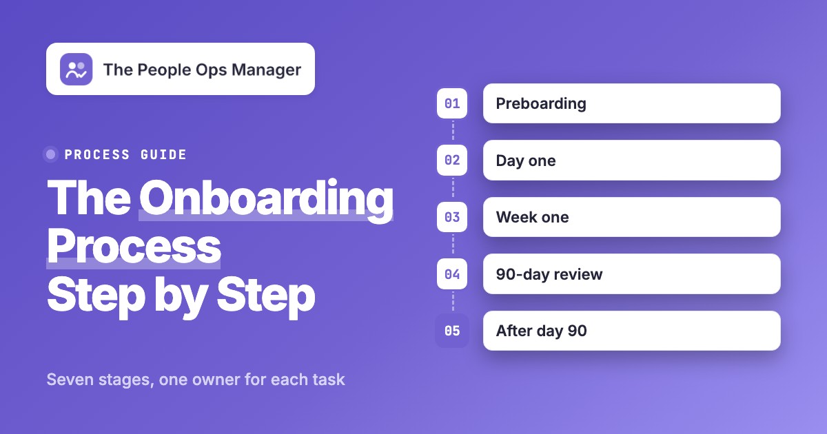 Employee Onboarding Process: Steps, Owners and Handoffs, featured image